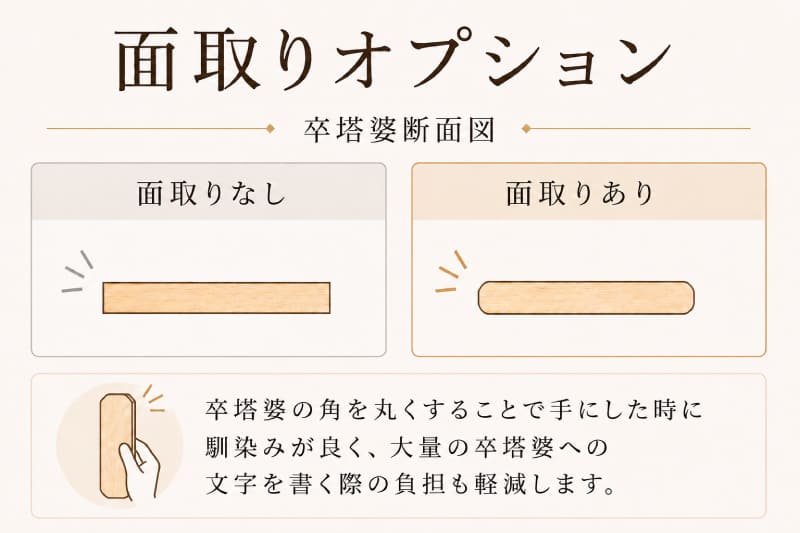 卒塔婆3尺5寸(1060mm)×2寸4分(73mm)×9mm等級C面取り解説