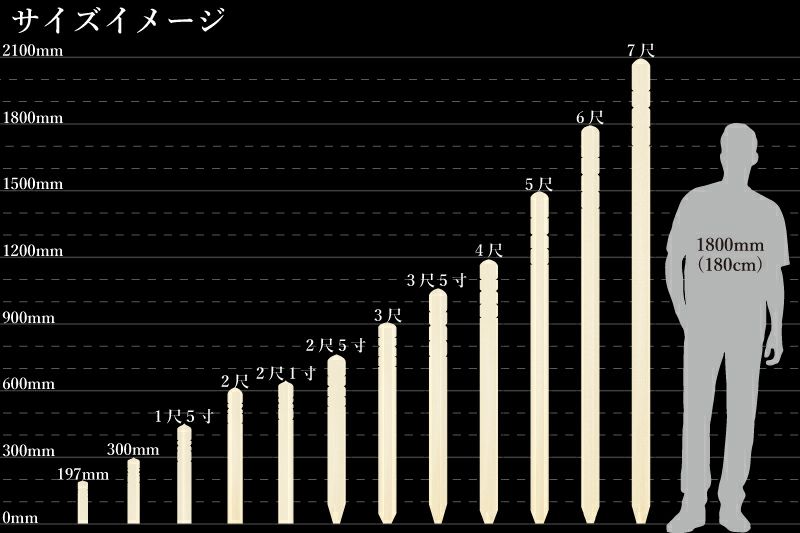 神式塔婆1尺5寸(454mm)×2寸(60mm)×4mm等級A等級イメージ