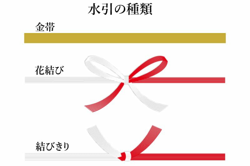 護摩札7寸5分(227mm)×62mm/46mm×7mm水引の種類